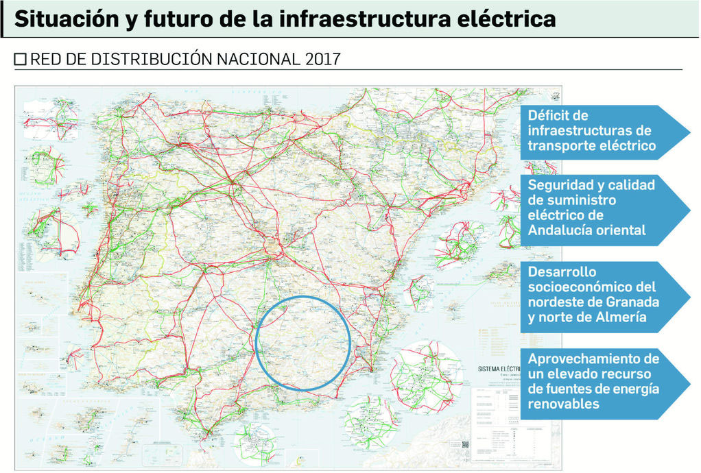 deficit red electrica
